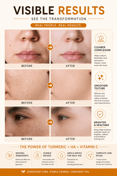 5-Piece Skincare Set TS Daily Glow Ritual™ Turmeric + Vitamin C - TEASEFASHION