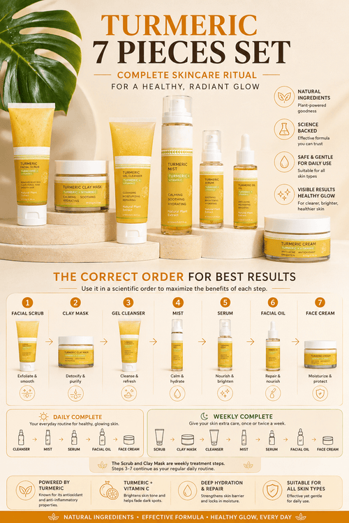 7-Piece Skincare Set TS Glow Ritual™ Turmeric + Vitamin C - TEASEFASHION