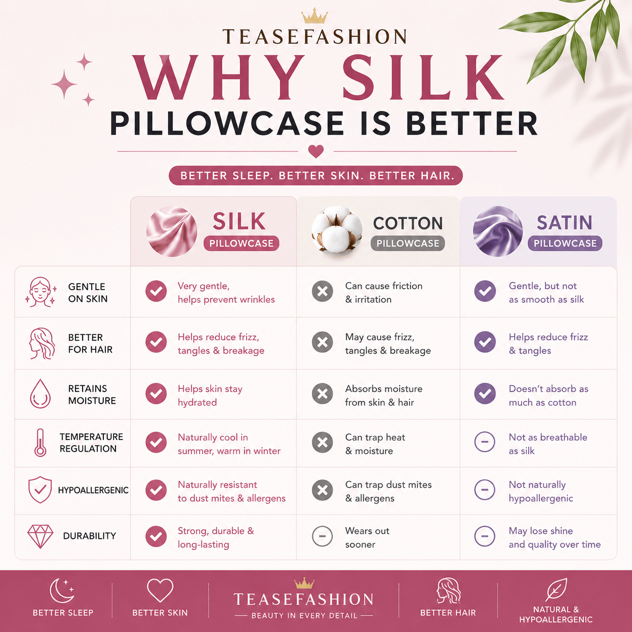 Dusk 100% Silk Pillowcase - TEASEFASHION