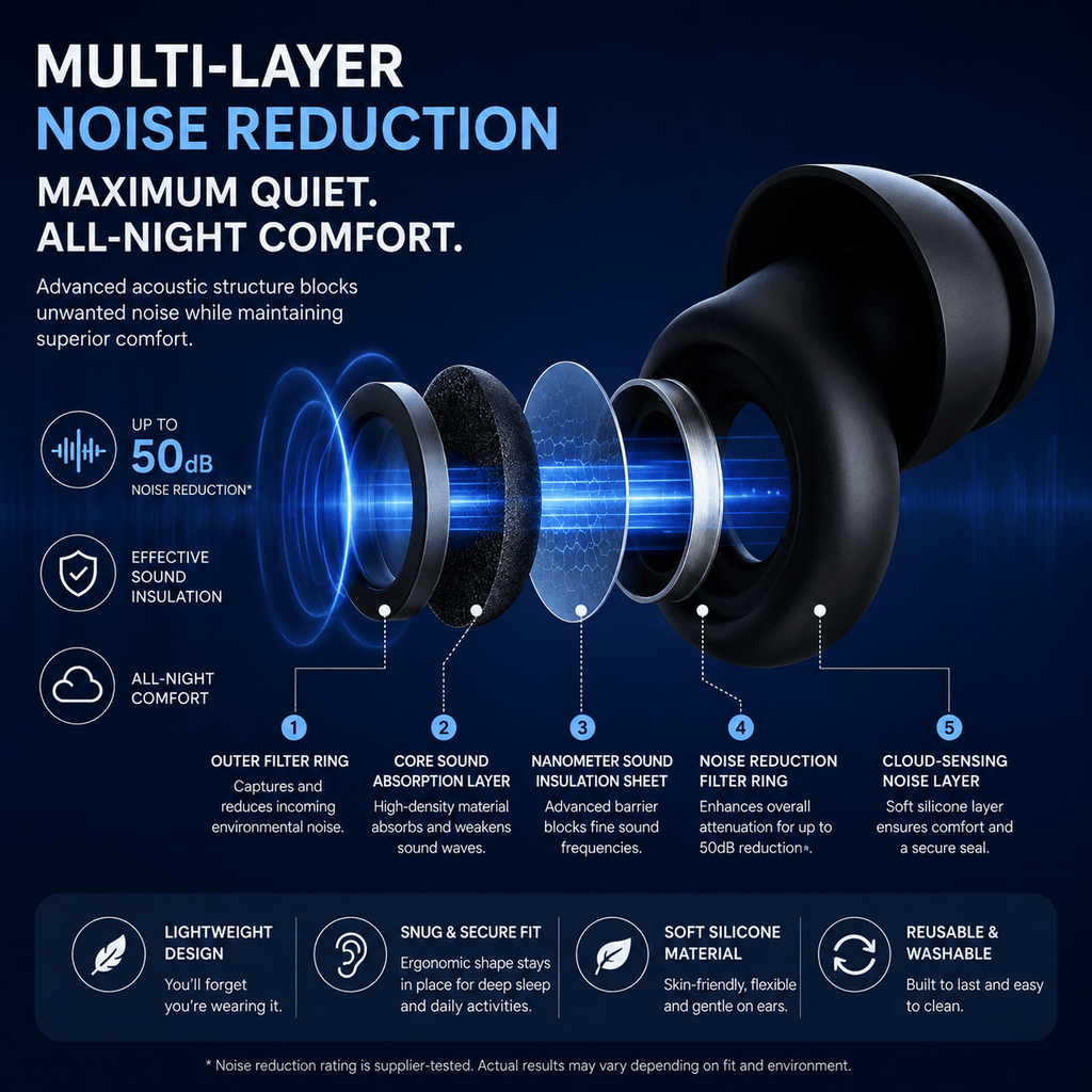TS Quiet™ Sleep Earplugs – Reusable Soft Silicone Noise Reduction - TEASEFASHION